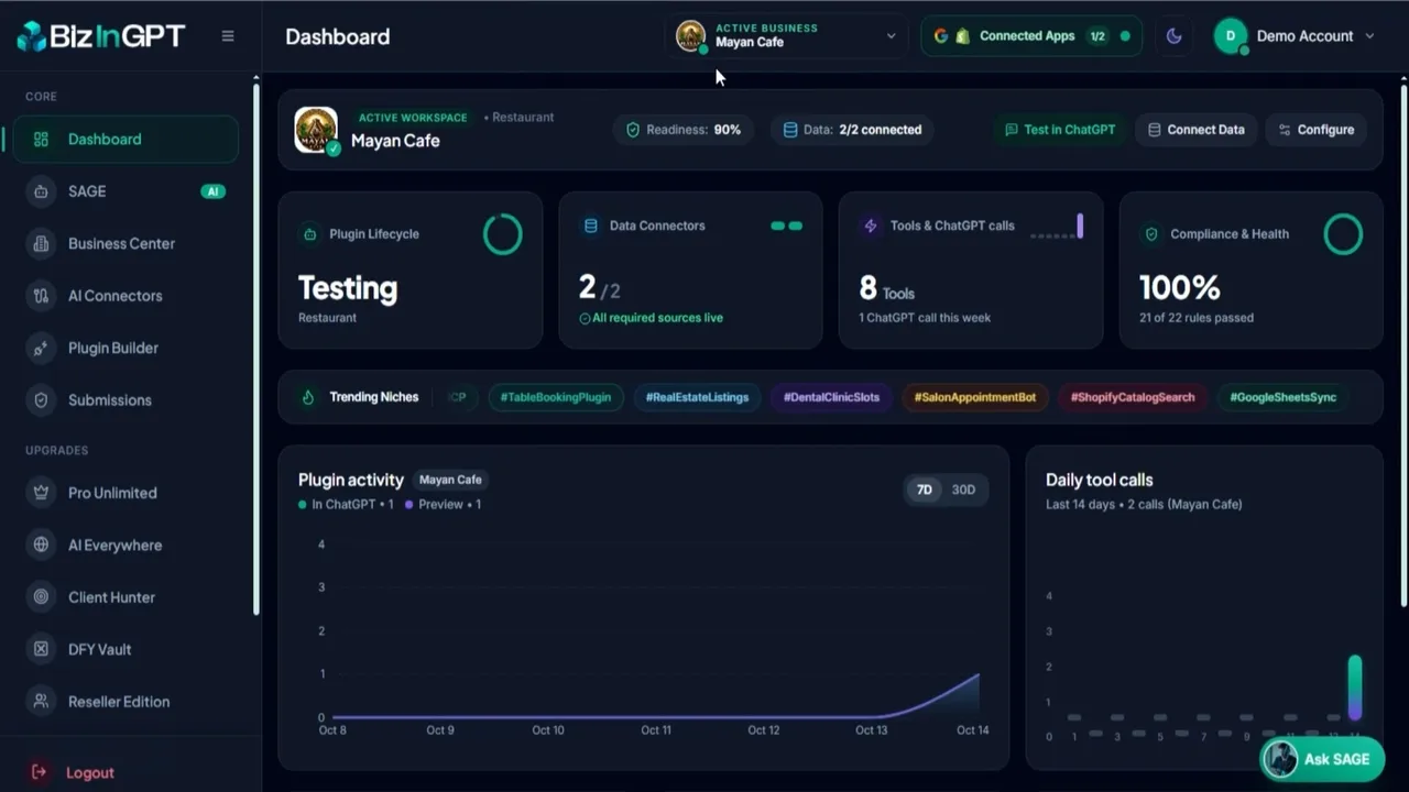 BizInGPT dashboard for a restaurant showing readiness, data connectors, tools, ChatGPT calls and compliance