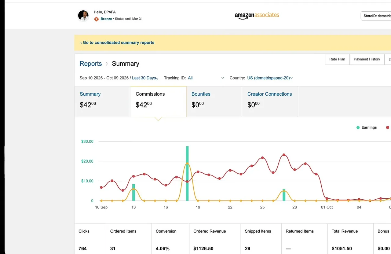 Amazon Associates report showing 764 clicks, 31 ordered items and $42.06 in commissions